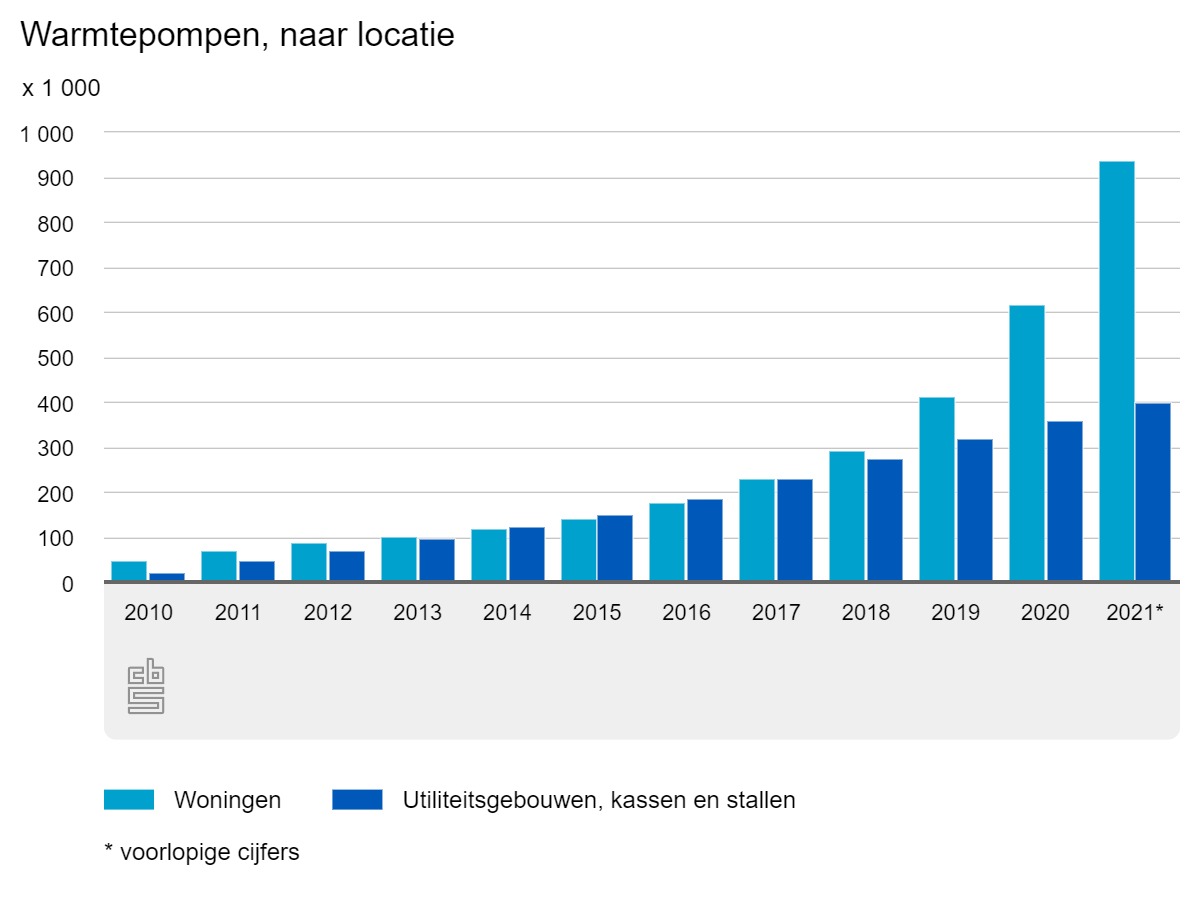 warmtepompen-naar-locati.jpeg