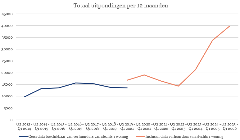 per-12-maanden-q1-2026.png