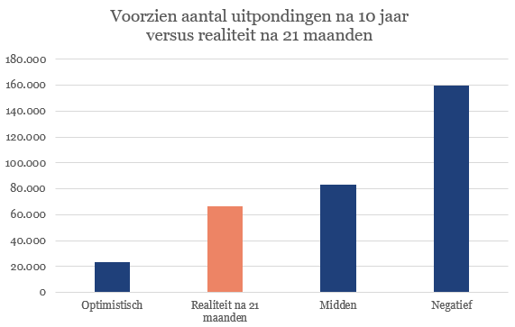 scenario vs realiteit.png