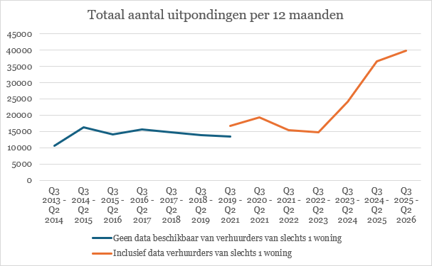 uitponding-12-maanden-q2-2026.png