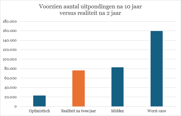 voorzien-vs-realiteit-q2-2026.png